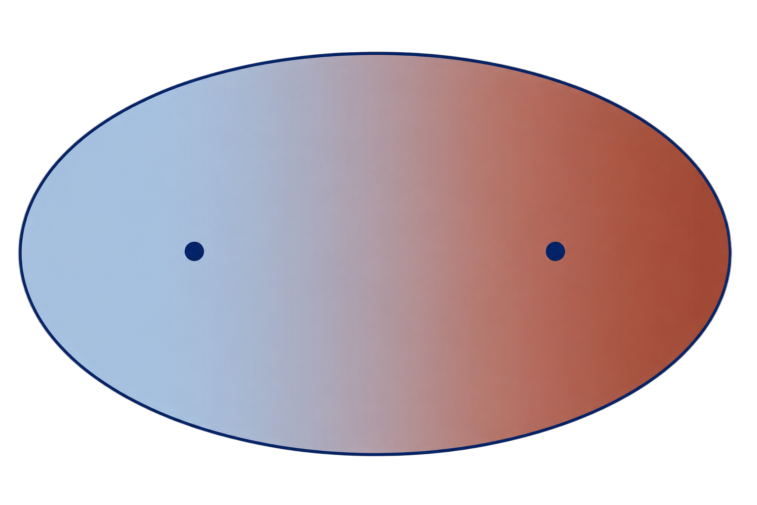 Ellipse